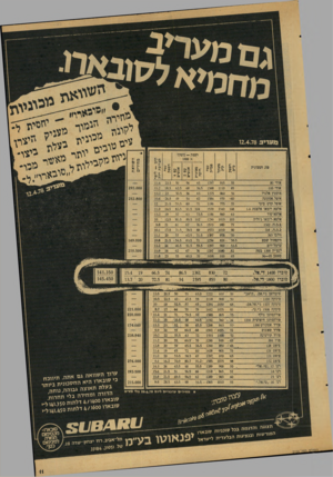 העולם הזה - גליון 2124 - 17 במאי 1978 - עמוד 11 | ג ם מעריב מחמיא לס מחירים ה שוואת א 1000 1יי־טי; המכתיי. 5י; 5״ !ן ^ 11י 845 55ל129 11.6 23.5 50 56 65 אודי 80 11.2 18.5 62.5 68 76.5 1588 1110 85 אודי 100