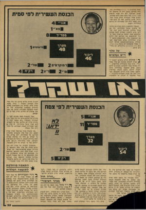 העולם הזה - גליון 2150 - 15 בנובמבר 1978 - עמוד 25 | סמית בתוכנית עלי כותרת בטלוויזיה, כש מולו מתייצב גוטמן. היה זה ביוזמתו של סמית, המותקף. הוא היה אמור להופיע בעלי כותרת מול מינה צמח ביום החמישי, יומיים אחרי