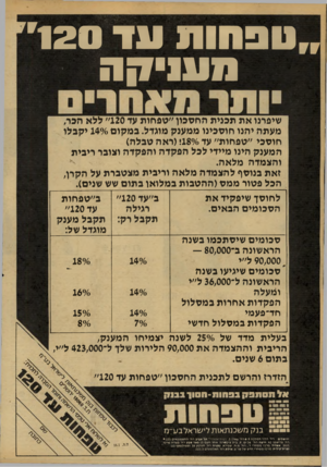 העולם הזה - גליון 2159 - 17 בינואר 1979 - עמוד 14 | וו 3חות עד ׳1 2 0 השיקו! שיפרנו את תכנית החסכון ״טפחות עד 120״ ללא הכר, מעתה יחנו חוסבינו ממענק מוגדל. ב מ קו ם /0״ 14 יקבלו חוסכי ״טפחות״ עד ( !180/0ראה טבלה)