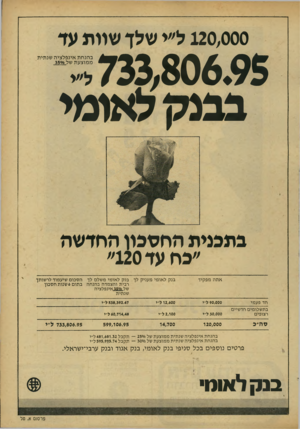 העולם הזה - גליון 2160 - 24 בינואר 1979 - עמוד 51 | 120,000ל״י שלד שוות עד בהנחת אינפלציה שנתית ממוצעת של (3504 7 3 3 , 8 0 6 .9 5ל ״ בבנק לאומי בתכנית החשבון החדשה ״בה עד 120״ אתה מפקיד חד פעמי בתשלומים חדשיים