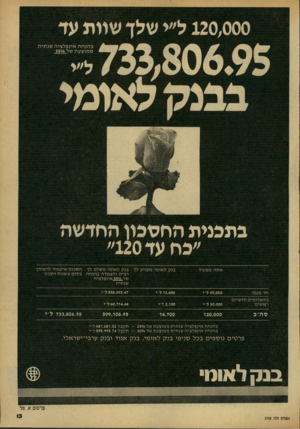 העולם הזה - גליון 2165 - 28 בפברואר 1979 - עמוד 13 | בהנחת אינפלציה שנתית ממוצעת של 350,6 בבצקלאומי בתבנית החטבון החדשה ״בה עד 120״ אתה מפקיד בנק לאומי מעניק לך בנק לאומי משלם לך הסכום שיעמוד לרשותך רבית והצמדה