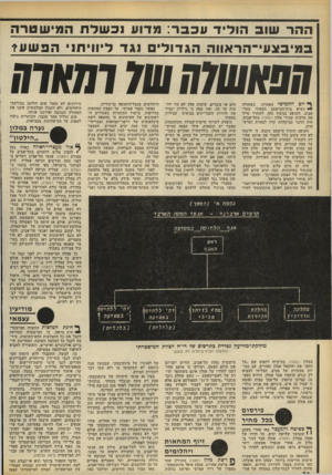 העולם הזה - גליון 2172 - 17 באפריל 1979 - עמוד 56 | ההר שו בהו די דעכבר: מ דו ע 1כשדח המגיש טרה ב מי ב צ עי ־ הראווההגדוליםנגד ליווי תני הפשע? חשוש7חש 7ו₪ח! ף* יום החמישי האחרון, כשהורה י נשיא בית־המישפט המחוזי