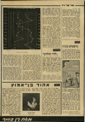 העולם הזה - גליון 2183 - 4 ביולי 1979 - עמוד 78 | נמר של נייר (המשך מעמוד )77 בפני אותו דוכן בשטוקהולם, ולהרכין ראשה בפני מלך שוודיה. מתוך אותו מסע פירסומת נילהב מסתבר, כי ראש־הממשלה, מנחם בגין, נימנה על קהל