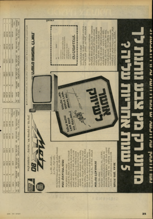 העולם הזה - גליון 2206 - 12 בדצמבר 1979 - עמוד 32 | 111 11114ו4ו 4ון \ 11ג 11ע ש 11-11^ 111ו־ו 11 * 114 11 * 14־ ו 1ע 1נ ם ד1ע רק מץ צבע 11 תנת לך 5שעת אחרי 1ת עליה? מנורת מסך ה ט כנו לוגי ההמת קד מ ת של ״מץ