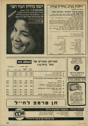 העולם הזה - גליון 2207 - 19 בדצמבר 1979 - עמוד 75 | רולניק בע״מ, מולו״ת אחרת ויסוצקי ,10 תל־אכיב מבצעמיוחדל קו ר א 1זעודהזה ״ (המשך כעמוד .)76 אופן הזמנות הכרזות (למשך חודש ינואר 1979 בלבד) מחיר כרזה רגילה (