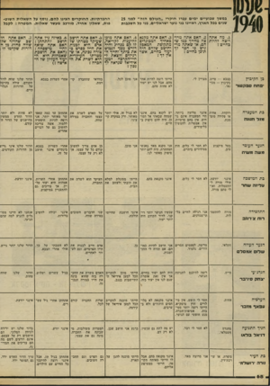 העולם הזה - גליון 2222 - 3 באפריל 1980 - עמוד 68 | 1940 במשך שבועיים ימים עברו חוקרי ״העולם הזה״ לפני 25 שנים בכל הארץ, ראיינו בני נוער ישראליים, בני כל השכבות .1מה אתה צ. האם אתה מרורוצה להיות צה מחייך כמו