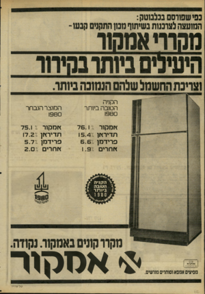 העולם הזה - גליון 2229 - 20 במאי 1980 - עמוד 32 | הקניה הטובה ביותר הכזוצר הנבחר 198 198 ״76.17 ץ וסקור תדירץ ןן 1 5 .4 /0 פרידמן 6 .6 / )יוחרים 1.9 / *ומקור תדיר*ון פרידמן *וחדי 75.1 / 17.2/ נוקרוקונים