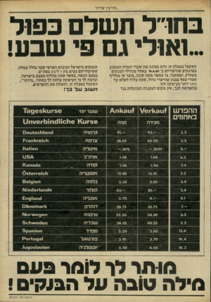 העולם הזה - גליון 2237 - 16 ביולי 1980 - עמוד 7 | ,,מודעת שרות״ בחז״ל חשל כפול ...ואולי גם פי שבש הסתכל בטבלה זו. היא מציגה את שערי המרת המטבע בפרנקים שוויצריים ב־ 16.6.80 באחד מגדולי הבנקים בשוויץ. ומסתבר, כי