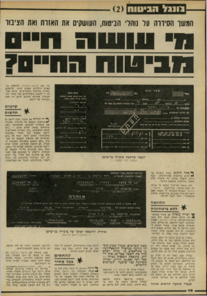 העולם הזה - גליון 2238 - 23 ביולי 1980 - עמוד 46 | נו ננל הביטוח () 2 המשך חסידרה על נוהלי הביטוח, העושק׳ את האורח ואת הציבור ניו, כמו אליצור— פולסון, הלוואות בנ קאיות דולריות, שאותן יציעו לנזקקים תמורת פוליסות