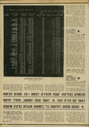העולם הזה - גליון 2238 - 23 ביולי 1980 - עמוד 47 | ^ פני בשנתיים שלח סוכן ביטוח * חיים של חברה בינונית מיכתב ל מפקח על הביטוח, ובו התלונן כי החברה ;ובה חיובי־יתר באלפי לירות מלקוחותיה, ומחזיקה אותם ברשותה שנה