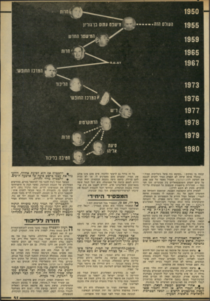 העולם הזה - גליון 2240 - 6 באוגוסט 1980 - עמוד 42 | קבעת בו במקום :״עקיבא נוף פועל בשליחות תמיר.״ (ביגלל אותר. שיחה לא הספיק תמיר להגיש לכנסת את התיקון לחוק־הטונשין, המטיל מאסר של שנה אחת על קיום יחסים