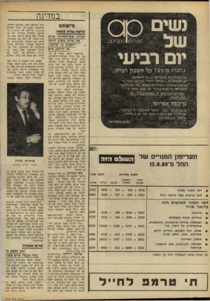 העולם הזה - גליון 2243 - 27 באוגוסט 1980 - עמוד 54 | בנזד-ינה נ שי ם מיש פט הרצחשלא פוענ ח למרות שעד־המדינה 8ירט את צורת ביצוע הרצח והצביע ע 7שותפיו, 7א הורשע איש -9 0ה9 -ו 0 1ק 0 ^ 0 יום רביעי נהנות נד>־ 50/ו על