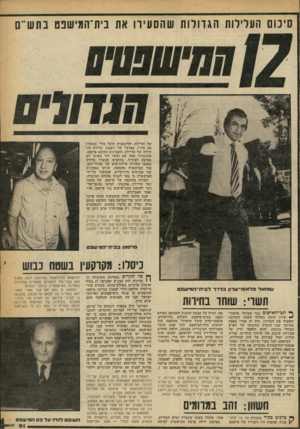 העולם הזה - גליון 2245 - 10 בספטמבר 1980 - עמוד 92 | סיכום העלילות הגדולות שהסעירו את בית־המישפט בתש״ם של הדיילת והדוגמנית מיכל אדר (מתחרז עם חדר) ,בפרבר של רעננה. בדירה היו ידידה של הדיילת, הקברניט עקיבא פרסמן,