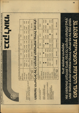 העולם הזה - גליון 2256 - 26 בנובמבר 1980 - עמוד 22 | מצעד ה ק רנו תהמצ טיינו ת 3110.80 ושוב נותנות קרנות הנאמנות בניהול חברות בת של בנק לאומי את התשואות הגבוהות ביותר מבין כל הקרנות הפועלות בארץ, ברוב תקופות