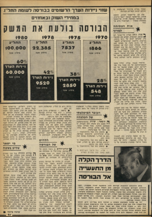 העולם הזה - גליון 2256 - 26 בנובמבר 1980 - עמוד 42 | תפקיד מכריע בדירדור האינפלציה, בשקיעת המשק ובפריחת הבורסה. שווי ניירות העדרהר שו מי ם ב בו רסהל עו מ ת התר״ג אלה הם שר־האוצר הקודם, שימחה ארליך, שר־האוצר