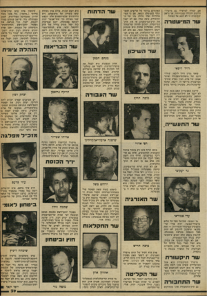 העולם הזה - גליון 2260 - 24 בדצמבר 1980 - עמוד 39 | אם יצורף למישרד גם מישרד־הדתות ויוגדלו סמכויותיו, אך נראה *שתוכנית זו לא תצא אל הפועל. שר המי ש טר ה האהודים ביותר על הרוצים להש תתף בממשלה הבאה, אם כי
