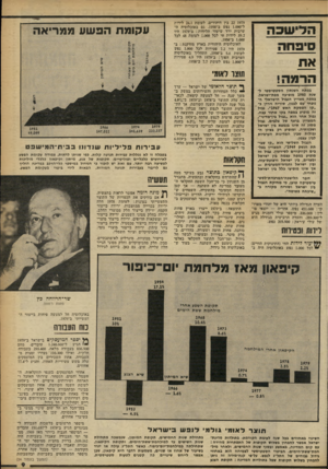 העולם הזה - גליון 2261 - 31 בדצמבר 1980 - עמוד 9 | ד,לישפה סיפחה אח הרמה! בפתח השנתון הסטטיסטי לשנת 1980 מופיעה מפת־ישראל. במפה מצויין הגבול הישראלי הנוכחי עם לבנון, סוריה וירדן כ- ״קו הפסקת האש 1967״ .גבול זה