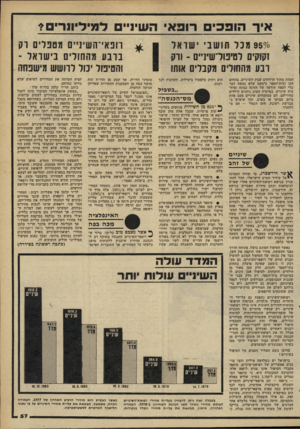 העולם הזה - גליון 2264 - 21 בינואר 1981 - עמוד 58 | איר הופכי רופא• השי]״ למיליונרים? רו פ אי־ ה שי רי ם מטפלים רק ברבע מהחולים בי שראל - והטיפול י סל לרושש מישפחה 9596 מכל תושביישראל זקוקים לטיפור שינייס -ורק