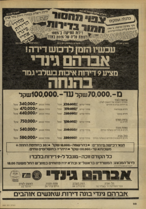 העולם הזה - גליון 2266 - 4 בפברואר 1981 - עמוד 20 | חנווד בדיייי סקר ב שינו תתחדש על! וזאדץ דירות בתל דסיחייס* *^הני 0גב ד,ימ ׳־״״י׳ יזימ^מזזרות שי /0י־ 5ל כי ריוון. מניות ז די1ו 11 החייהדו ר־8<£ח1 ו -8ו־ 2ן