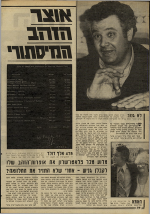 העולם הזה - גליון 2266 - 4 בפברואר 1981 - עמוד 38 | 0 1 1 1־ 1 \ מ די ס\ \1ר ?131. ^ £3111 3 3 )1 $ 0 3 0 1 £ *6 ]) 311 1 3 1 *6 5ק 5 0 3 1 6 1 5ש 0 3 ¥ 3 1116־115$ 96£61*6306 מ ס 4 6,10 2 0 .0 0 0 9 .1 0 0 122