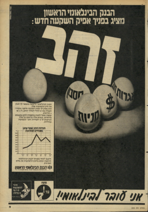 העולם הזה - גליון 2269 - 25 בפברואר 1981 - עמוד 9 | ק שר בו אלג שו תי מציג בפניך אפיק השקעה חדש: הבנק הבינלאומי הראשון מאפשר לך לגוון את תיק ההשקעות שלך. הוא מציע לך אפיק השקעה חדשני ומקורי: הצמדת פת״מ דולרי