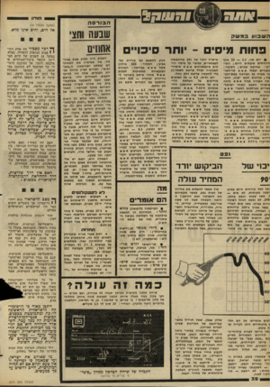 העולם הזה - גליון 2271 - 11 במרץ 1981 - עמוד 32 | 230131 הזדון ו הבורסה שבעה וחצי פחות מיס - ,יותר יפויי אישרה ניכוי של * 10 מההכנסה לעצמאיים, כפיצוי על מיסוי רווחים אינפלציונים מישרד- האנרגיה יעודד צריכת חשמל