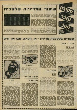 העולם הזה - גליון 2273 - 25 במרץ 1981 - עמוד 69 | שיעור ב מדיניו תכלכ לי ת אם יש משהו ששר״האוצר החדש שלנו, יורם ארידור, למד מההסתדרות, ודווקא על זה צריך לביד אותו, זו הדאגה לעובדים. גם ההסתדרות וגם ארידור