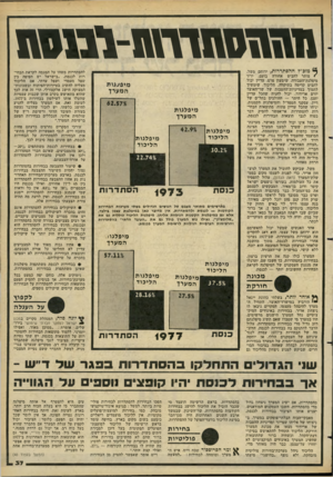 העולם הזה - גליון 2275 - 8 באפריל 1981 - עמוד 37 | \ן\;1ך ט 1דד\מ-מ1סמ ^ מזכ״ל המסתירות, ירוחם משל, • מותר להביט אחורה בזעם. יו״ר מיפלגת־העבודה, שימעון פרם, עדיין יכול להביט קדימה בתיקווה. הליכוד, שימשיך לתמוך