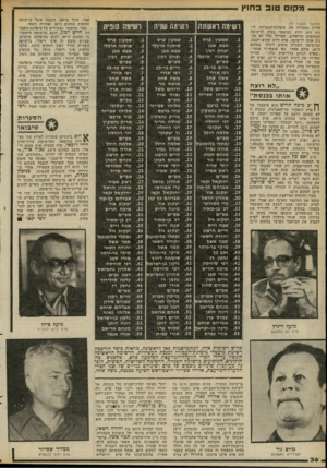 העולם הזה - גליון 2280 - 13 במאי 1981 - עמוד 36 | מק 1טוב בחוץ (המשך מעמוד )35 עדיין מסעירה את מיפלגת־העבודה. די־ניץ היה ידוע כמועמד בטיוח לרשימת המקומות הריאלים. שפייזר כלל לא הכנים אותו לרשימה. פרס דרש שהוא