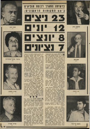 העולם הזה - גליון 2285 - 17 ביוני 1981 - עמוד 13 | ברשימת ה מעוך לכנסת מוביעים בי 5 0המקומותהראשונים : שימעון פרס נציון ( 1 1 2 ׳ 11צ יצחק רבץ ! 7ציוני אכא אכן יונה דני רוזוליו מיכאל כ ר־זו ח ר ם ייקרא שימעון