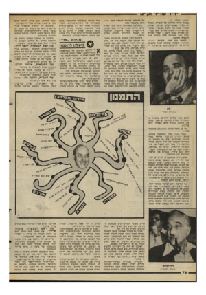 העולם הזה - גליון 2295 - 26 באוגוסט 1981 - עמוד 77 | ידיד עוריר וקיים (המשך מעמוד .)24 בשטח איזור הווילות של קיסריה, ובכלל זה מלון, קאנטרי-קלוב ובריכת שחיה. במארס 1980 פנו אלבין ושותפיו לציבור בבקשם לגייס עשרה