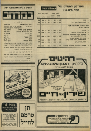 העולם הזה - גליון 2303 - 19 באוקטובר 1981 - עמוד 71 | תעדיפו! המנויים של החל 0־1.10.81 הו נו ל ס לשנה בשקל מחיר העיתון בארץ לארצות תבל דואר רגיל הור לחצי שנה בשקל הוצאיח משלוח 45 + 545 145 + 545 הופיע גליון