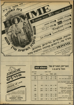 העולם הזה - גליון 2315 - 13 בינואר 1982 - עמוד 37 | / 1פ תו ח רצוף פ ר סו ם רם תעריפון המנויים של החל מ־1.12.81 הווו 0 £ לשנה בשקל מחיר העיתון בארץ לארצות תבל דואר רגיל דמי המנוי לארצות חוץ בדואר אויר 4אירופה