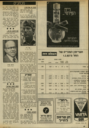 העולם הזה - גליון 2318 - 3 בפברואר 1982 - עמוד 14 | מכתבים כנו ת או שביעות>־ מתי אפשר להאמין לטגן־ ראש״הממשלה דויד לוי ! כשהוא מדבר, או כשהוא עושה ז לא מזמן קונן דויד לוי על הנעשה בפיתחת רפיח, הן בעיתו־ינות, הן
