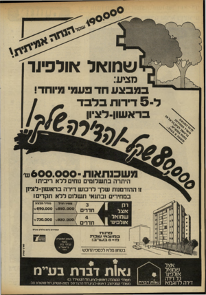 העולם הזה - גליון 2321 - 24 בפברואר 1982 - עמוד 34 | שמואל אולפינר מציע: במבצע חד פעמי מיוחד! ל 5 -דירות בלבד בראשון-לציון משכנתאות6 0 0 .0 0 0 -ש היתרה בתשלומים נוחים ללא ריבית! זו ההזדמנות שלך לרכוש דירה