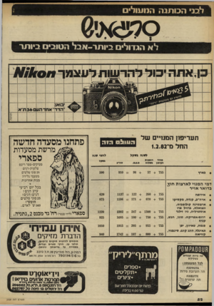 העולם הזה - גליון 2328 - 12 באפריל 1982 - עמוד 52 | ל בני הכותנההנוענלים הצאי לאהג דו לי ם ביו ת ר -אבלה טו בי ם ביו ת ר תעריפון המנויים של החל מי1.2.82 0911115 דיה מרשת מסעדות לסנה בסקל מחיר העיתון בארץ 755