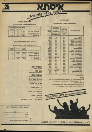 העולם הזה - גליון 2329 - 21 באפריל 1982 - עמוד 20 | דגש טבלה השוואה /דוגמא טינוות מתל־אביב לאתונה לאתונה וחזרה לאתונה חזרה מלונדון לאתונה חזרה מפריז לאתונה חזרה מקלן לאתונה חזרה מקופנהגן לאתונה חזרה מציריך