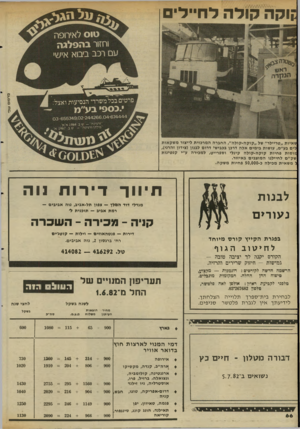 העולם הזה - גליון 2342 - 21 ביולי 1982 - עמוד 66 | ;וקר. קול ה לח״ד־ם פ ר סו ם 111ס שאיות ״טריילר״ של ״קוקה״קולה״ ,החברה המרכזית לייצור משקאות לים בע״מ, עושות בימים אלה דרכן בכבישי דרום לבנון (צידון זהרני),