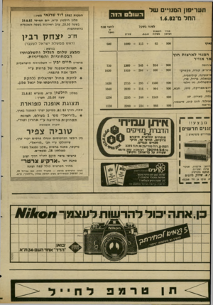 העולם הזה - גליון 2346 - 18 באוגוסט 1982 - עמוד 33 | תעדיפו! המסיים של החל מ־1.4.82 דעולס רו ר ל שנה ב שקל סחיר חעיתון גארץ הוצאות משלוח 65 + 900 ה פ קו ת 1982 לחוגי שנה ס ח ״כ ו 1080 = 115 דוד שרגאי מ ציג: מלון