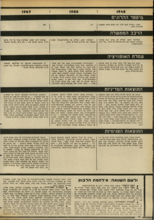 העולם הזה - גליון 2352 - 29 בספטמבר 1982 - עמוד 13 | 1956 1948 1967 מיספר ההרוגים ! 6.074 כשליש מהם נהרגו עוד בטרם פלשו הצבאות הערביים לארץ. .803 .177 הרכב הממשלה קואליציה רחבה, שכללה את מפ״ם (ובה אחדות- העבודה)
