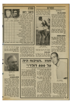 העולם הזה - גליון 2363 - 13 בדצמבר 1982 - עמוד 74 | ספורט כ דו רג ל חמר,שד של לסר, אוהדי הפועל תל-אביב אינם מאוכזבים רק מרמת ביצועיה של קבוצתם בשבועות האחרונים. הם מלאי רוגז. הסיבה :הצטיינותו של שחקנם מזה שנים,