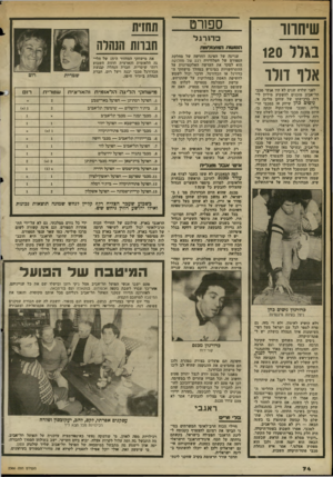העולם הזה - גליון 2366 - 5 בינואר 1983 - עמוד 75 | שיחווה נגרר 120 אדו דולו לפני שלוש שנים לא היו אנשי מכבי תל־אביב מוכנים להשקיע מיליון לירות ברכישתו של שחקן מליגה א׳. כיפים כ הן שיחק אז במכבי הרצליה, ומכבי