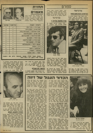 העולם הזה - גליון 2368 - 19 בינואר 1983 - עמוד 71 | ספורט כדורסל האדומים ג׳צחז נוע!אחותי ביום ראשון אחרי מישחקי הדרבי ה־תל-אביבי בכדורסל בין מכבי והפועל תל-אביב, ניגש יושב-ראש קבוצת מכבי, שימעון מחרוזי, למנהל