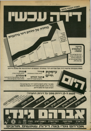 העולם הזה - גליון 2371 - 8 במרץ 1983 - עמוד 23 | מאות משפחות שרכשו דירה אצל אברהם גינדי במסגרת המבצעים השונים עשו את עסקת חייהם. עיסקת חיים • מ חיר הנחות כספיות משמעותיות . • תנ אי תשלום מותאמים לאפשרויות