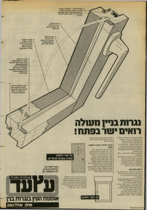 העולם הזה - גליון 2382 - 27 באפריל 1983 - עמוד 30 | .1מערכת נעילה -הכוללת 3נקודות סגירה, מבטיחה נעילה הרמטית. המערכת מאפשרת ויסות באמצעות מנגנון מיוחד, לשם השגת האיטום הנדרש. .2סרגל זכוכית מיוחד המחליף את המרק