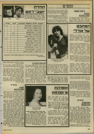 העולם הזה - גליון 2385 - 17 במאי 1983 - עמוד 75 | ספורט כינוס הפועל בי ק ה־וו ב חו ־ רי ־ ח ד רי ס בשבוע הבא תיערך ישיבה במרכז הפועל. על סדר היום: סיכום הכינוס הספורטיבי של ההסתדרות. רבים מחברי המרכז שישתתפו