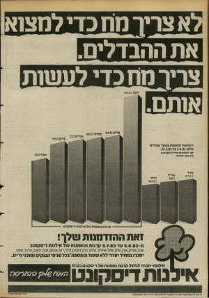 העולם הזה - גליון 2388 - 8 ביוני 1983 - עמוד 12 | לאצ ריו מחב די ל מ צז א את ההבד לי ם) צוי רמתכד, ל ע שו ת דקל 1131.8 7. ברו ש ־761.97 תד הר־743.37 אוריון־7257 ברק־719.57 השוואת תשואות במשך שנתיים מיום 1.4.81