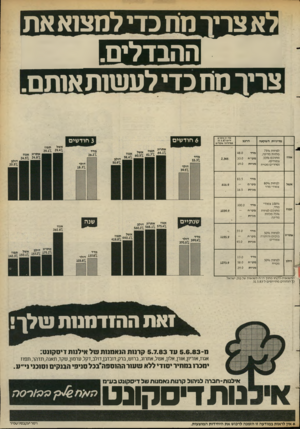 העולם הזה - גליון 2391 - 29 ביוני 1983 - עמוד 25 | 1לא צריו חח כדי למצנא את צריו חח כדי לעשותאותם סה כנכ סי ם ליו ם 31.5.83 ב מי ליוני ש ק לי ם הרכב מדיניות השקעה אשל אגוז לפחות /0״75 מלוות מדינה, מתוכם ס330/