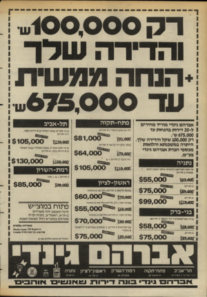 העולם הזה - גליון 2391 - 29 ביוני 1983 - עמוד 32 | פתח־ תלן וה תל־ אביב אברהם גמדי מוריד מחירים ל 20-דירות בהנחות עד ברחי לסל 22 בבניו יוקרתי בן 8דירות בלבד, 3 ׳/2חדרים 675,000ש׳. רק 100,000 שקל והדירה שלן.
