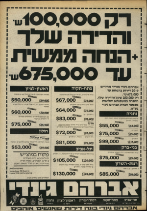 העולם הזה - גליון 2392 - 6 ביולי 1983 - עמוד 23 | רק 100 ,0 0 0 שדר והד־ *הנחה ממעדת עד אברהם גינדי מוריד מחירים ל 20-דירות בהנחות עד ברח׳ ארלוזורוב 3׳/,חדרים כולל מע״מ ופיתוח 675,000ש׳. 2232X 523 רק 100,000